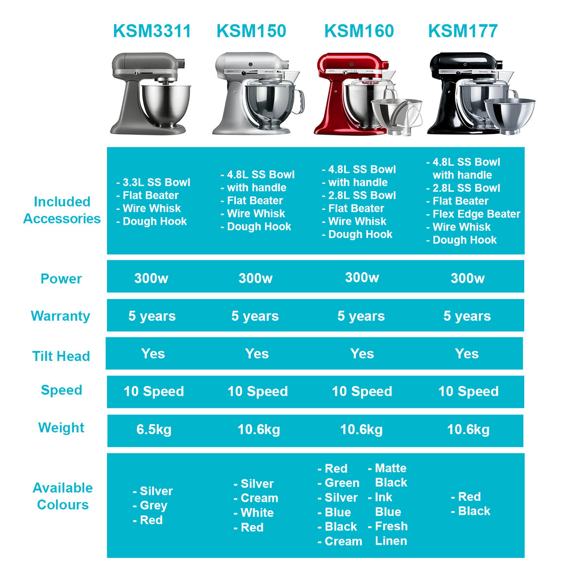 5ksm150psacu